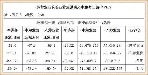 中央商场股票股吧，中央商场股票股吧还能买入吗？-第3张图片-ZBLOG