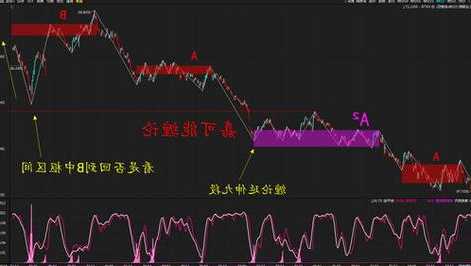 股票总手什么意思，股票交易中总手和现手！-第3张图片-ZBLOG