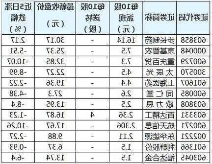 步长药业股票？步长药业股票分红？-第1张图片-ZBLOG