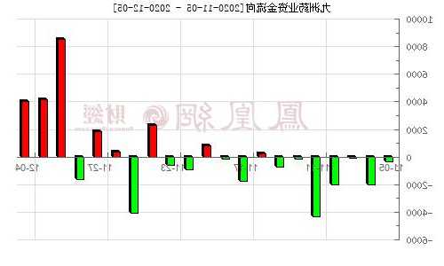 九洲药业股票行情？九洲药业的走势？-第2张图片-ZBLOG