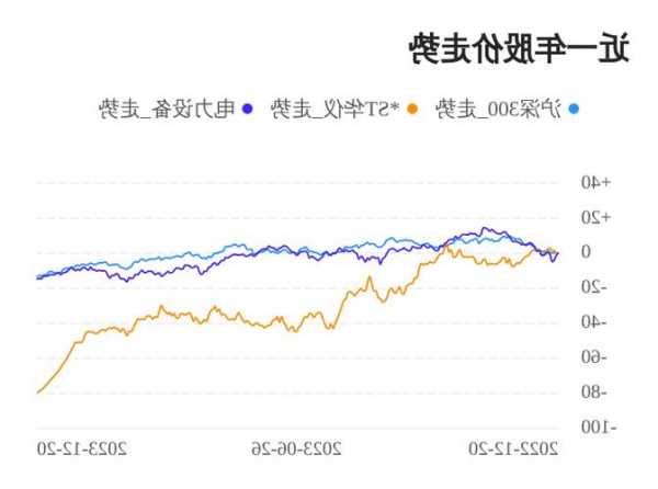 华仪股票？St华仪股票？-第2张图片-ZBLOG