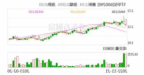 华仪股票？St华仪股票？-第3张图片-ZBLOG