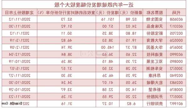 华电国际股票行情？华电国际股票今日收盘价？-第1张图片-ZBLOG