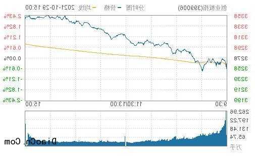 华电国际股票行情？华电国际股票今日收盘价？-第3张图片-ZBLOG