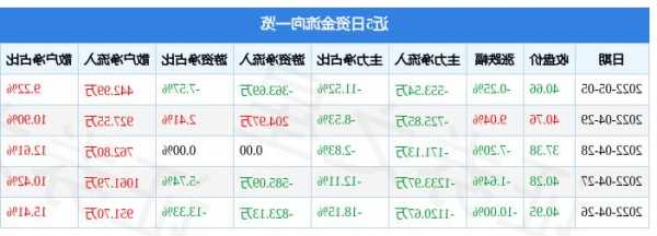 中晶科技股票，中晶科技股票最新消息！-第2张图片-ZBLOG