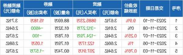 东风股份股票？东风股份股票最新消息？-第3张图片-ZBLOG