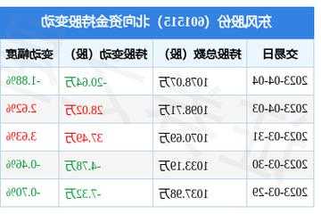 东风股份股票？东风股份股票最新消息？-第2张图片-ZBLOG