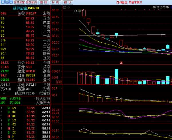 南天信息股票股吧，南天信息股票股吧为什么涨停？-第2张图片-ZBLOG