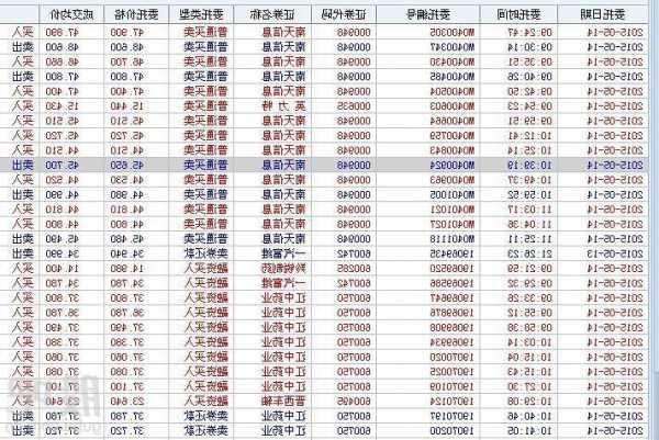 南天信息股票股吧，南天信息股票股吧为什么涨停？-第3张图片-ZBLOG