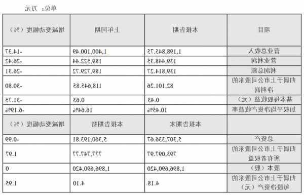 新华联股票股吧，新华联股票代码-第1张图片-ZBLOG