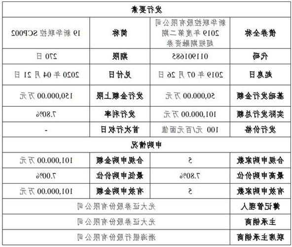 新华联股票股吧，新华联股票代码-第2张图片-ZBLOG