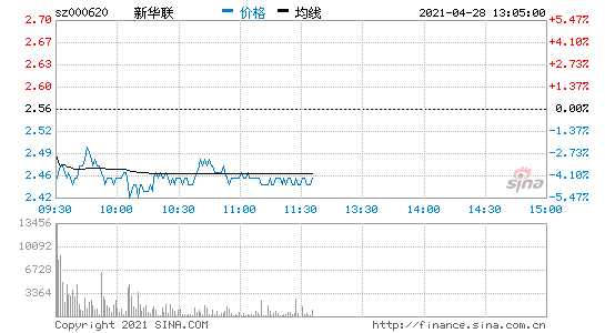 新华联股票股吧，新华联股票代码-第3张图片-ZBLOG