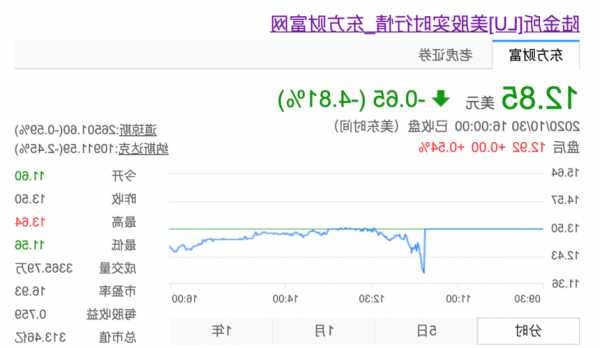 陆金所股票，陆金所股票代码？-第2张图片-ZBLOG