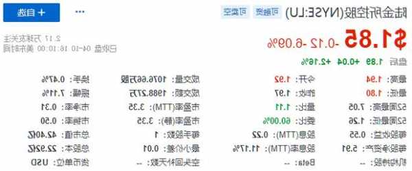 陆金所股票，陆金所股票代码？-第3张图片-ZBLOG