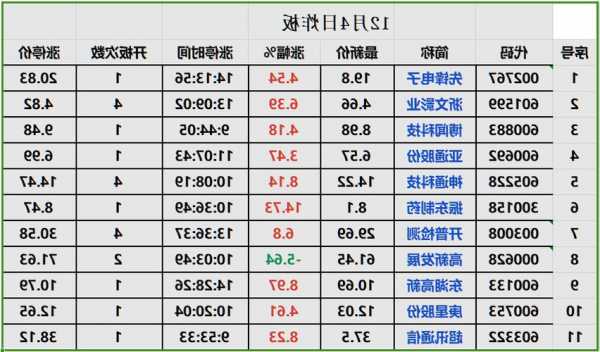 昆明制药股票，昆明制药股票异动情况！-第1张图片-ZBLOG