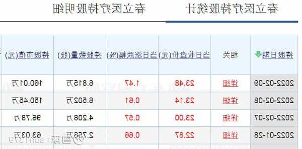 春立医疗股票，春立医疗股票怎么样？-第1张图片-ZBLOG