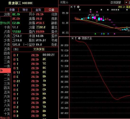 三联虹普股票，三联虹普股票最新消息！-第3张图片-ZBLOG