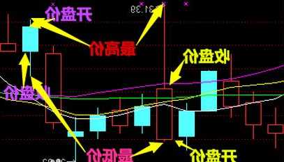 股票1手是多少股？股票怎么买新手入门？-第3张图片-ZBLOG