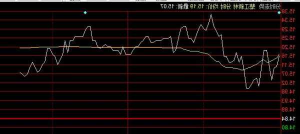 股票行情，股票行情查询-第3张图片-ZBLOG