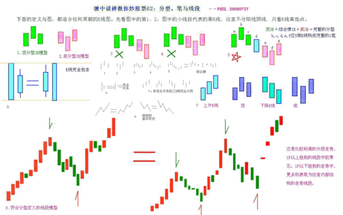 股票学习，股票新手入门教学？-第3张图片-ZBLOG