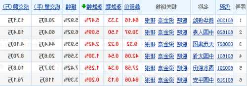 保险板块股票？保险板块股票行情？-第1张图片-ZBLOG