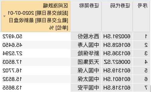 保险板块股票？保险板块股票行情？-第2张图片-ZBLOG