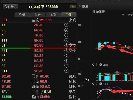 中航动力股票，中航动力股票怎么样？-第1张图片-ZBLOG