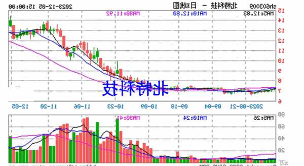 北特科技股票股吧，北特科技股票股吧最新消息！-第3张图片-ZBLOG