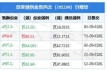 世联行股票，世联行股票股吧？-第1张图片-ZBLOG