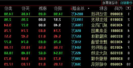 安达科技股票，安达科技股票行情分析报告-第2张图片-ZBLOG