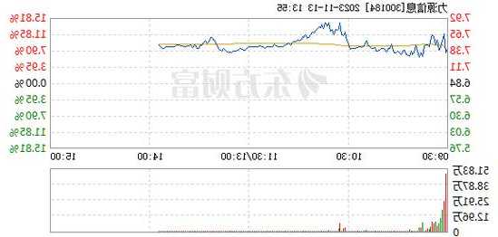 力源信息股票股吧，力源信息股票股吧东方财富网？-第1张图片-ZBLOG