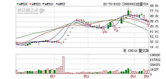皇台股票，皇台股票价格今日行情！-第1张图片-ZBLOG