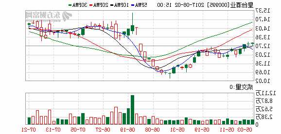 皇台股票，皇台股票价格今日行情！-第2张图片-ZBLOG