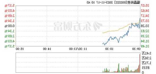 福晶科技股票行情？福晶科技股票行情东方财富网？-第1张图片-ZBLOG