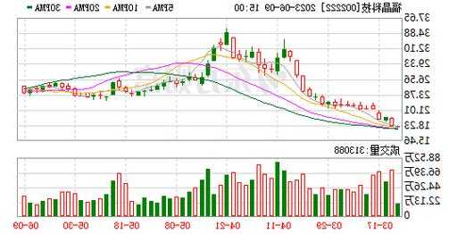 福晶科技股票行情？福晶科技股票行情东方财富网？-第2张图片-ZBLOG