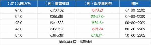 福晶科技股票行情？福晶科技股票行情东方财富网？-第3张图片-ZBLOG