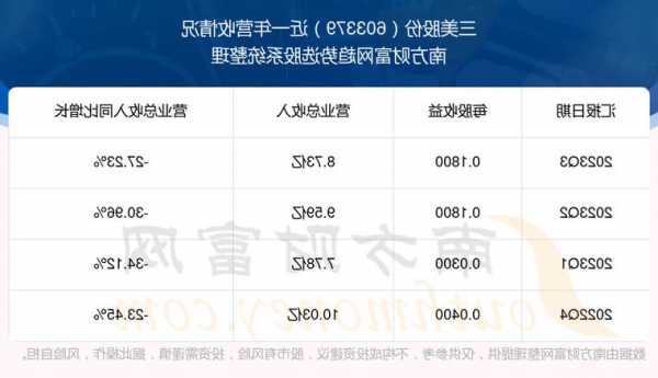 三美股票？三美股票最新消息？-第3张图片-ZBLOG