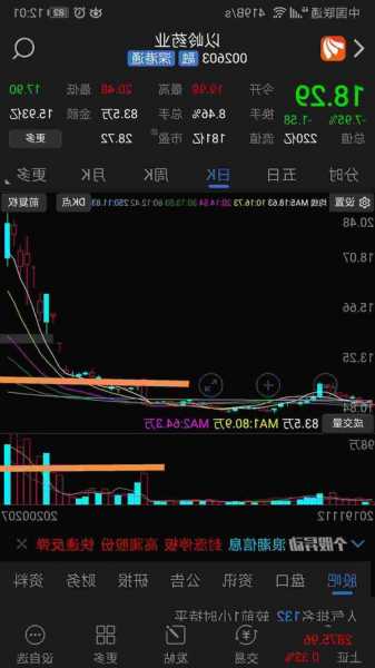 以岭药业股票股吧？以岭药业股票股吧分析？-第2张图片-ZBLOG