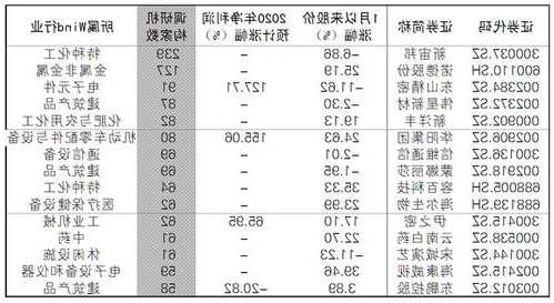 微创股票，微创股票有多少家上市公司？-第3张图片-ZBLOG