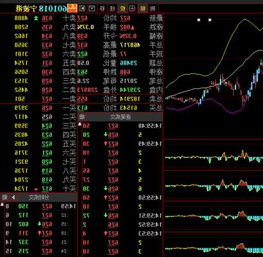 宁波港股票股吧，601018 宁波港股吧？-第2张图片-ZBLOG