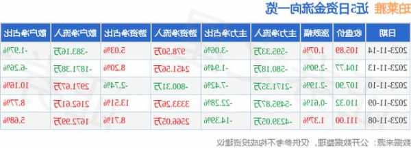 珀莱雅股票，珀莱雅股票行情-第2张图片-ZBLOG