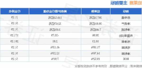 珀莱雅股票，珀莱雅股票行情-第3张图片-ZBLOG