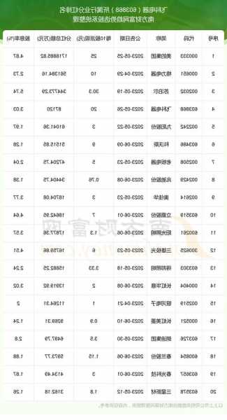 飞科股票，飞科股票分红？-第1张图片-ZBLOG