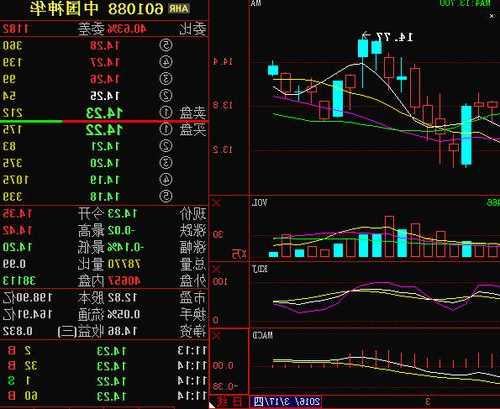 中国神华股票行情，中国神华股票行情走势-第3张图片-ZBLOG