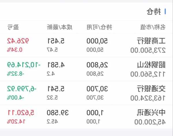 601398股票行情，601398股票行情分红记录-第1张图片-ZBLOG