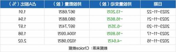 当升科技股票，当升科技股票最新消息？-第2张图片-ZBLOG