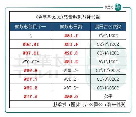 当升科技股票，当升科技股票最新消息？-第3张图片-ZBLOG