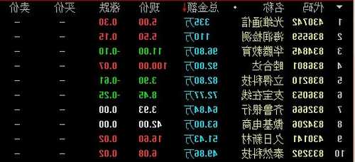 新宏泽股票，新宏泽股票发行价？-第1张图片-ZBLOG