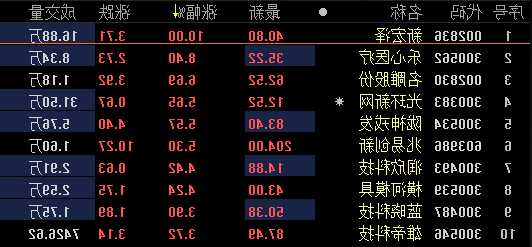 新宏泽股票，新宏泽股票发行价？-第3张图片-ZBLOG