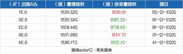 天威股票，天威股票代码！-第2张图片-ZBLOG